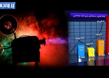 تحریف تاریخ یاجنگ روایت، قسمت دوم، صنعت فیلم و مستندسازی سفارشی رژیم علیه مجاهدین - برنامه پرونده