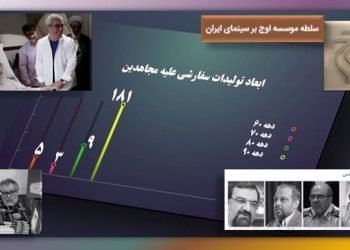 نقش ارگان‌ها ونهادهای امنیتی درساخت فیلم‌ومستندسفارشی