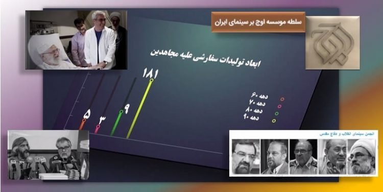 نقش ارگانها ونهادهای امنیتی درساخت فیلمومستندسفارشی