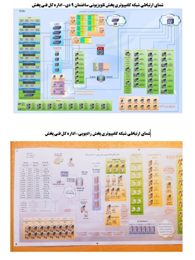 شمای ارتباطی شبکه کامپیوتری پخش تلویزیونی و رادیویی - اداره کل پخش