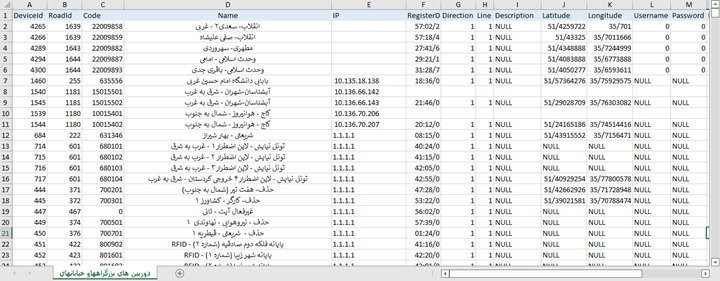 مشخصات ۲۳۵۳ سرورهای امنیتی و ۵۱۳۸ دوربین کنترلی تسخیر شده در شهرداری تهران