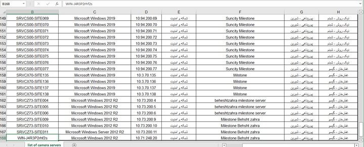 مشخصات ۲۳۵۳ سرورهای امنیتی و ۵۱۳۸ دوربین کنترلی تسخیر شده در شهرداری تهران