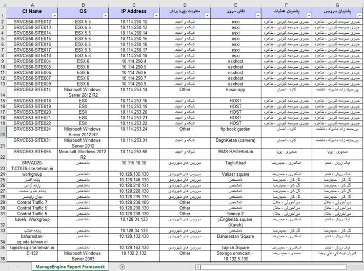 مشخصات ۲۳۵۳ سرورهای امنیتی و ۵۱۳۸ دوربین کنترلی تسخیر شده در شهرداری تهران