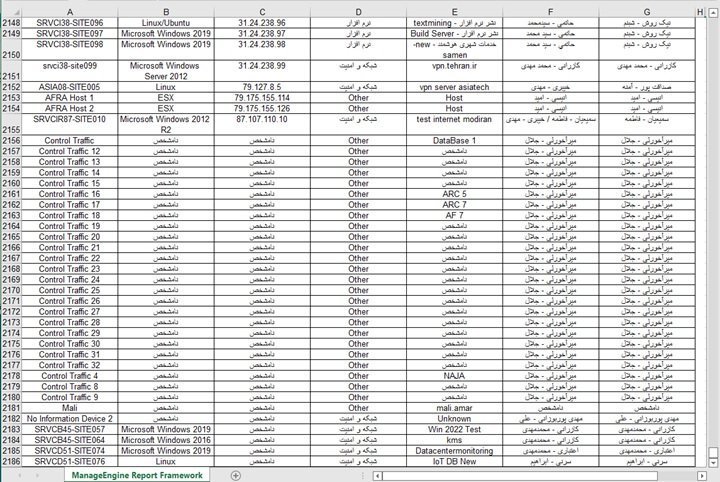 مشخصات ۲۳۵۳ سرورهای امنیتی و ۵۱۳۸ دوربین کنترلی تسخیر شده در شهرداری تهران