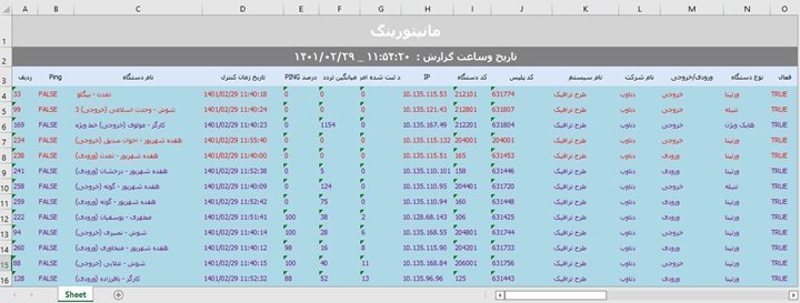 مشخصات ۲۷۳ دوربین کنترلی درمرکز تهران