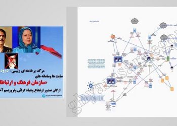 تسخیر و انهدام سایتها وسامانه های سازمان فرهنگ و ارتباطات اسلامی، مرکز صدور ارتجاع و تروریسم رژیم آخوندی