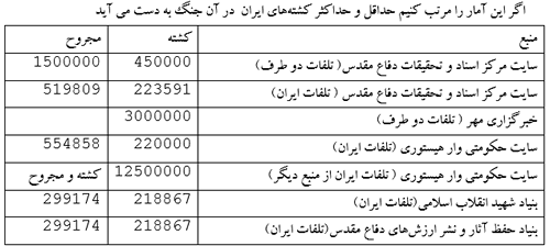 آغاز جنگ خونین و خانمانسوز، زخمی عمیق بر پیکر دو ملت