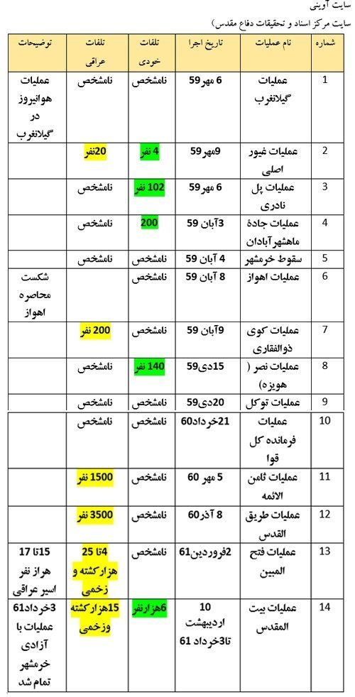 آغاز جنگ خونین و خانمانسوز، زخمی عمیق بر پیکر دو ملت