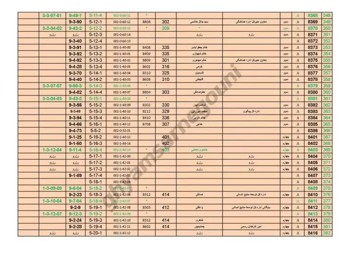 شماره‌های تلفن و آیفون و خط مستقیم کلیه اتاقهای نهاد ریاست جمهوری
