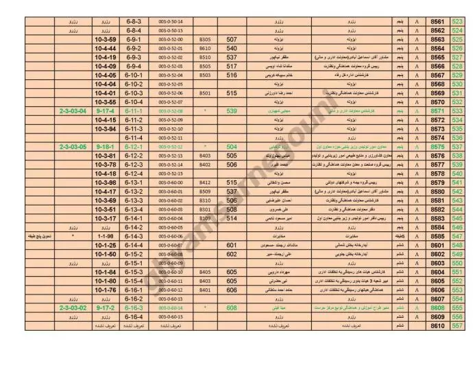 شماره‌های تلفن و آیفون و خط مستقیم کلیه اتاقهای نهاد ریاست جمهوری