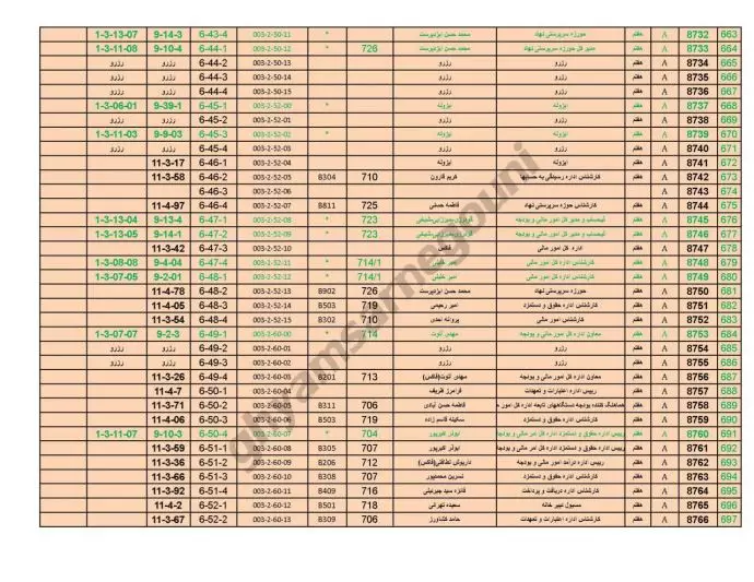 شماره‌های تلفن و آیفون و خط مستقیم کلیه اتاقهای نهاد ریاست جمهوری
