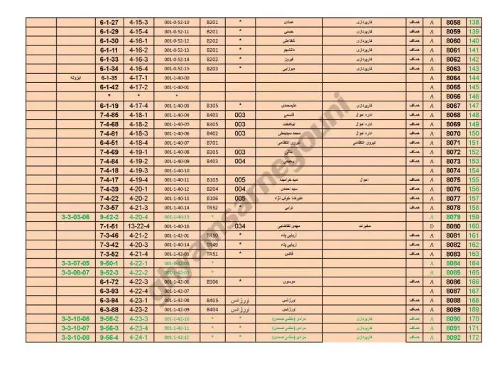 شماره‌های تلفن و آیفون و خط مستقیم کلیه اتاقهای نهاد ریاست‌جمهوری