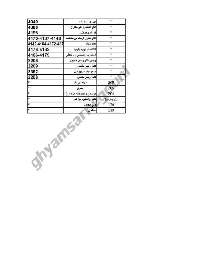 شبکه داخلی شدیداً حفاظت‌ شده نهاد ریاست جمهوری رئیسی جلاد در تهران تسخیر و از دسترس خارج شد