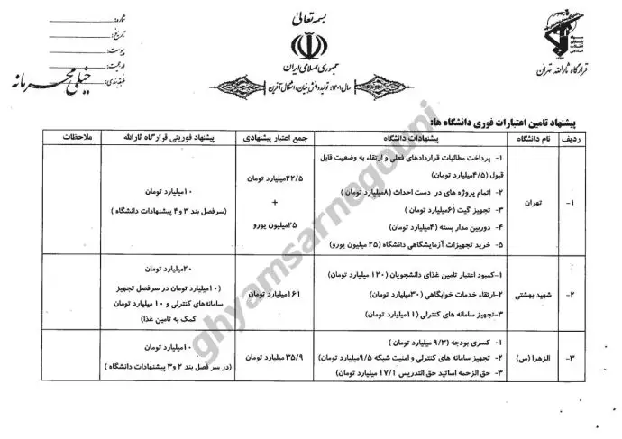درخواست بودجه برای سرکوب دانشگاههای استان تهران