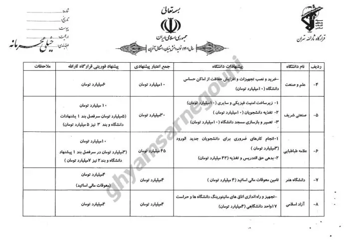 درخواست بودجه برای سرکوب دانشگاههای استان تهران