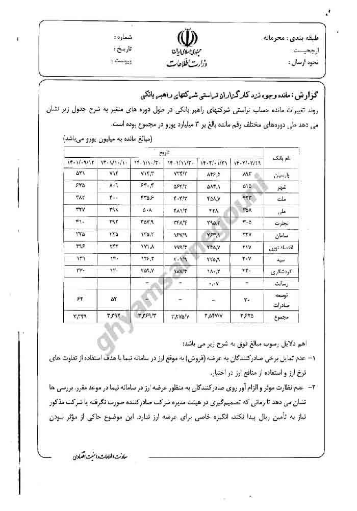 انتشار اسناد جدید از شبکه داخلی نهاد ریاست‌ جمهوری رژیم در کانال تلگرامی قیام تا سرنگونی