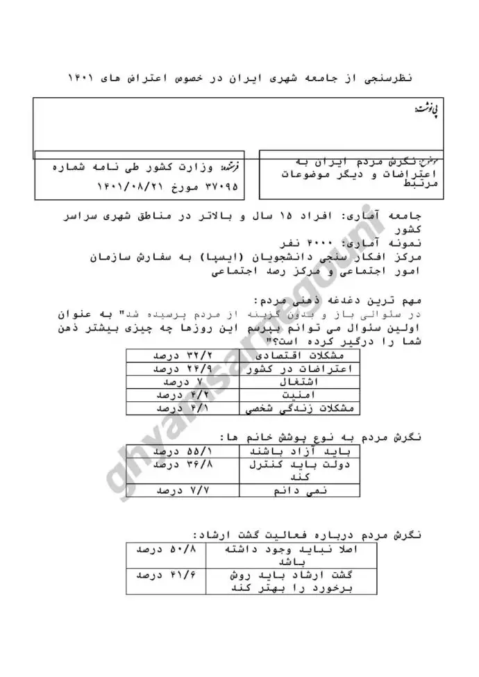 سند - نظرسنجی از جامعه شهری ایران در خصوص اعتراض های ۱۴۰۱