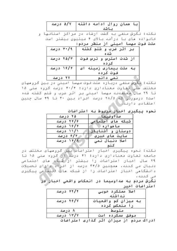 سند - نظرسنجی از جامعه شهری ایران در خصوص اعتراض های ۱۴۰۱