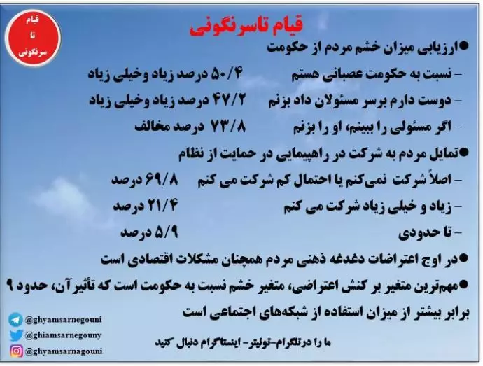 نظرسنجی از ۴۰۰۰نفر حول اعتراضات، توسط مرکز افکارسنجی دانشجویان(ایسپا) - اسناد قیام تا سرنگونی