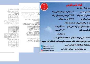 نظرسنجی از جامعه شهری ایران در خصوص اعتراض های ۱۴۰۱ - اسناد قیام تا سرنگونی