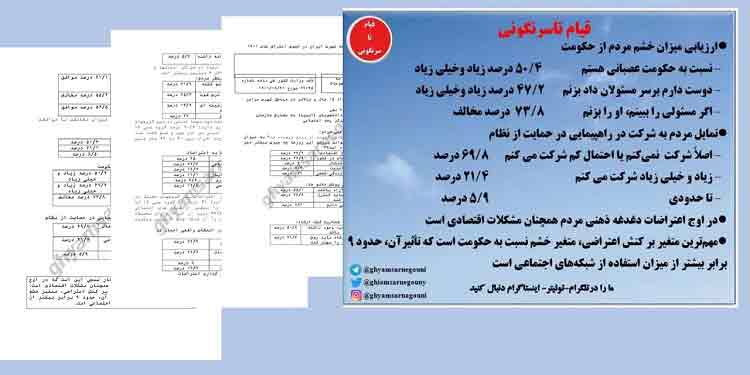 نظرسنجی از جامعه شهری ایران در خصوص اعتراض های ۱۴۰۱ - اسناد قیام تا سرنگونی