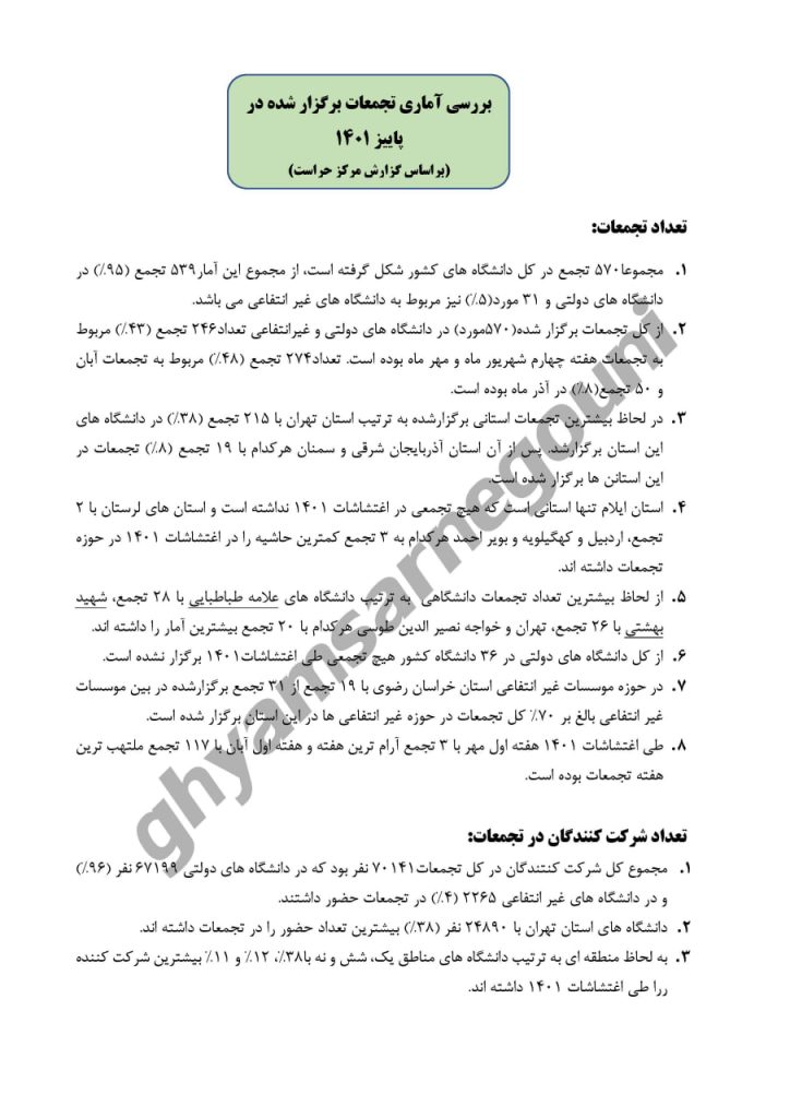 بررسی روند شکل گیری اعتراضات دانشگاهها در پاییز ۱۴۰۱- اسناد قیام تا سرنگونی