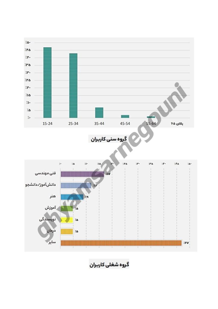 بررسی روند شکل گیری اعتراضات دانشگاهها در پاییز ۱۴۰۱- اسناد قیام تا سرنگونی