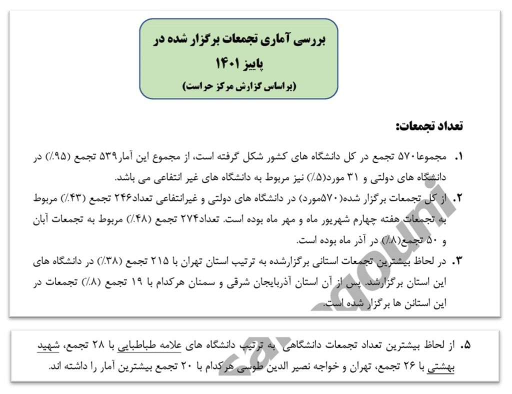 بررسی روند شکل گیری اعتراضات دانشگاهها در پاییز ۱۴۰۱- اسناد قیام تا سرنگونی