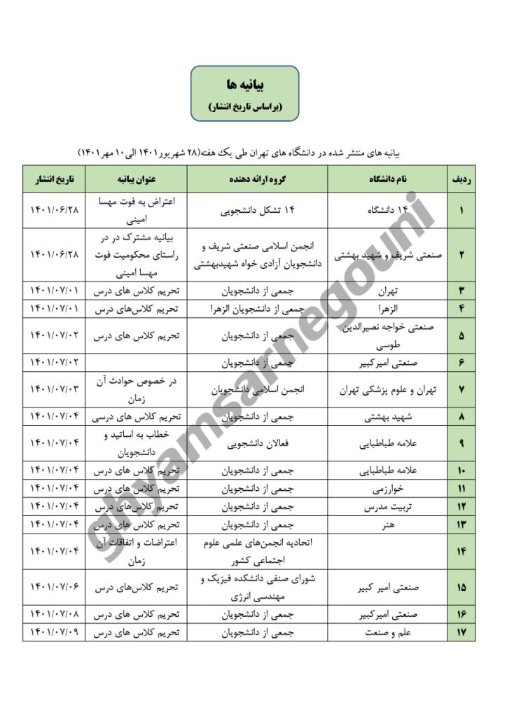 بررسی روند شکل گیری اعتراضات دانشگاهها در پاییز ۱۴۰۱- اسناد قیام تا سرنگونی