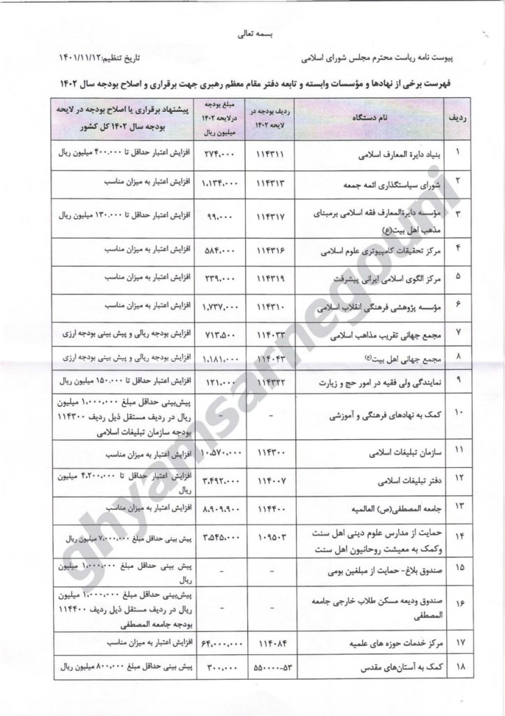 پیوست نامه به رئیس مجلس- اسامی ۱۸ نهاد برای افزایش بودجه