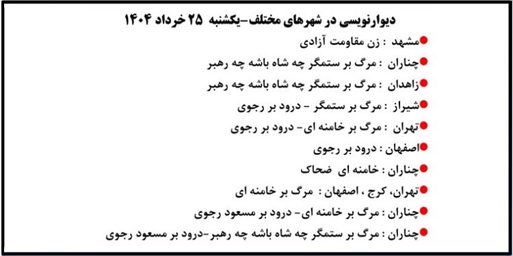 دیوارنویسی در شهرهای مختلف - یکشنبه ۲۵ خرداد ۱۴۰۴