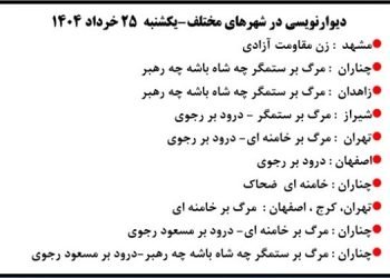 دیوارنویسی در شهرهای مختلف - یکشنبه ۲۵ خرداد ۱۴۰۴