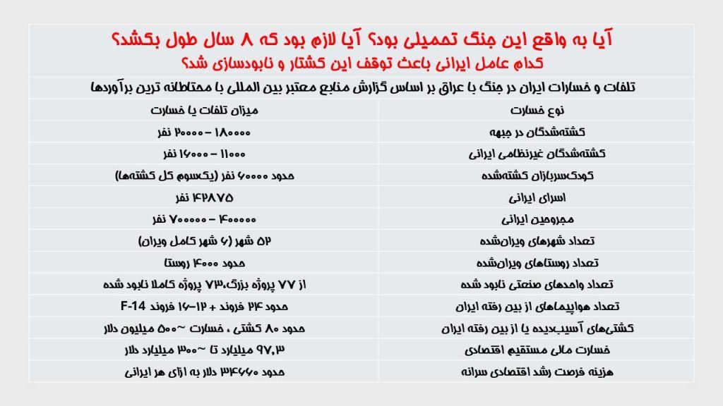 تلفات و خسارات جنگ با عراق در طرف ایران