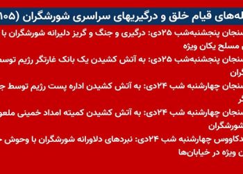شعله‌های قیام خلق و درگیریهای سراسری شورشگران (۱۰۵)