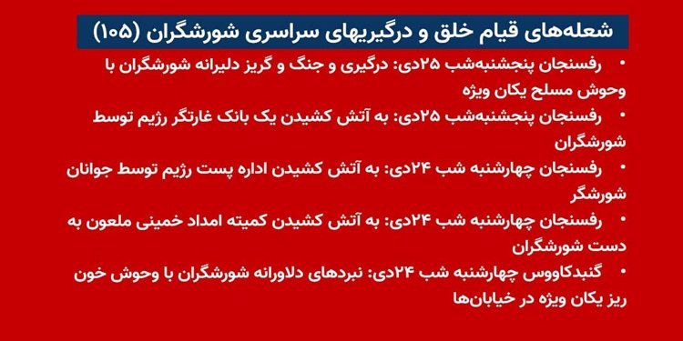 شعلههای قیام خلق و درگیریهای سراسری شورشگران (۱۰۵)