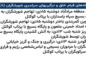 شعله های قیام خلق و درگیریهای سراسری شورشگران (۸)