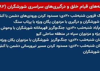 شعله های قیام خلق و درگیریهای سراسری شورشگران (۸۲)