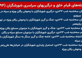 شعله های قیام خلق و درگیریهای سراسری شورشگران (۹۴)