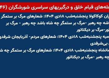 شعله های قیام خلق و درگیریهای سراسری شورشگران (۴۶)