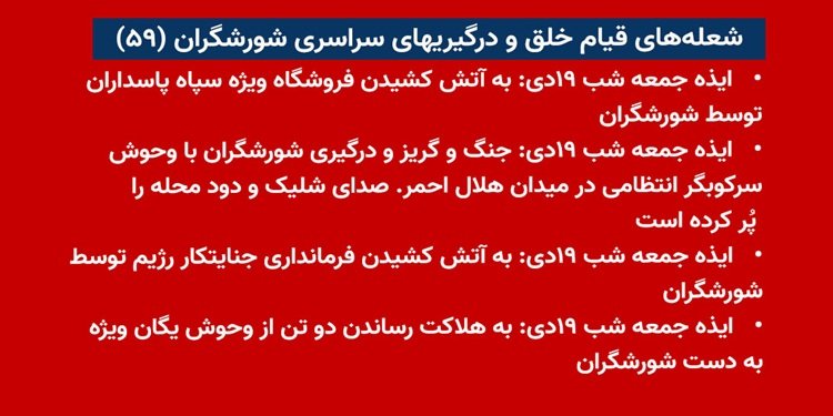 شعله های قیام خلق و درگیریهای سراسری شورشگران (۵۹)