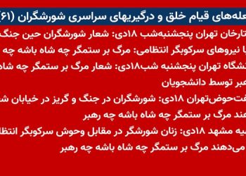 شعله های قیام خلق و درگیریهای سراسری شورشگران (۶۱)