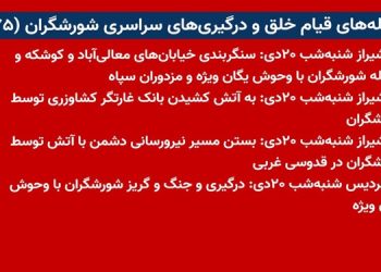 شعله های قیام خلق و درگیریهای سراسری شورشگران (۷۵)