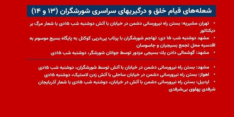 شعله های قیام خلق و درگیریهای سراسری شورشگران (۱۳و۱۴)