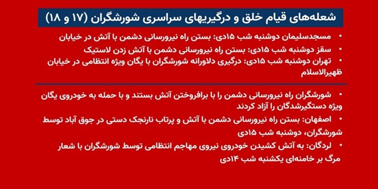 شعله های قیام خلق و درگیریهای سراسری شورشگران (۱۷و ۱۸)