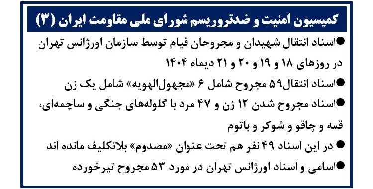 اسناد انتقال شهیدان و مجروحان قیام توسط سازمان اورژانس تهران - قسمت سوم- ۵۹ مجروح شامل ۶مجهولالهویه